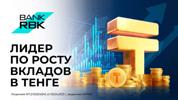 Bank RBK стал лидером по темпам роста тенговых депозитов