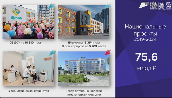 В Казани направили более 76 млрд рублей на нацпроекты за шесть лет
