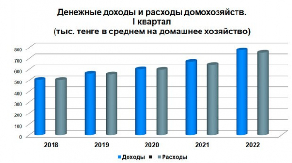 Биполярное расстройство казахстанской экономики