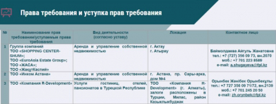 Госфонд Казахстана ищет инвестора для отеля в Турции