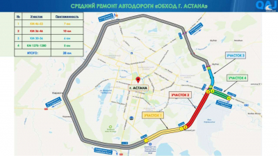 Участок объездной дороги в Астане закроют на ремонт